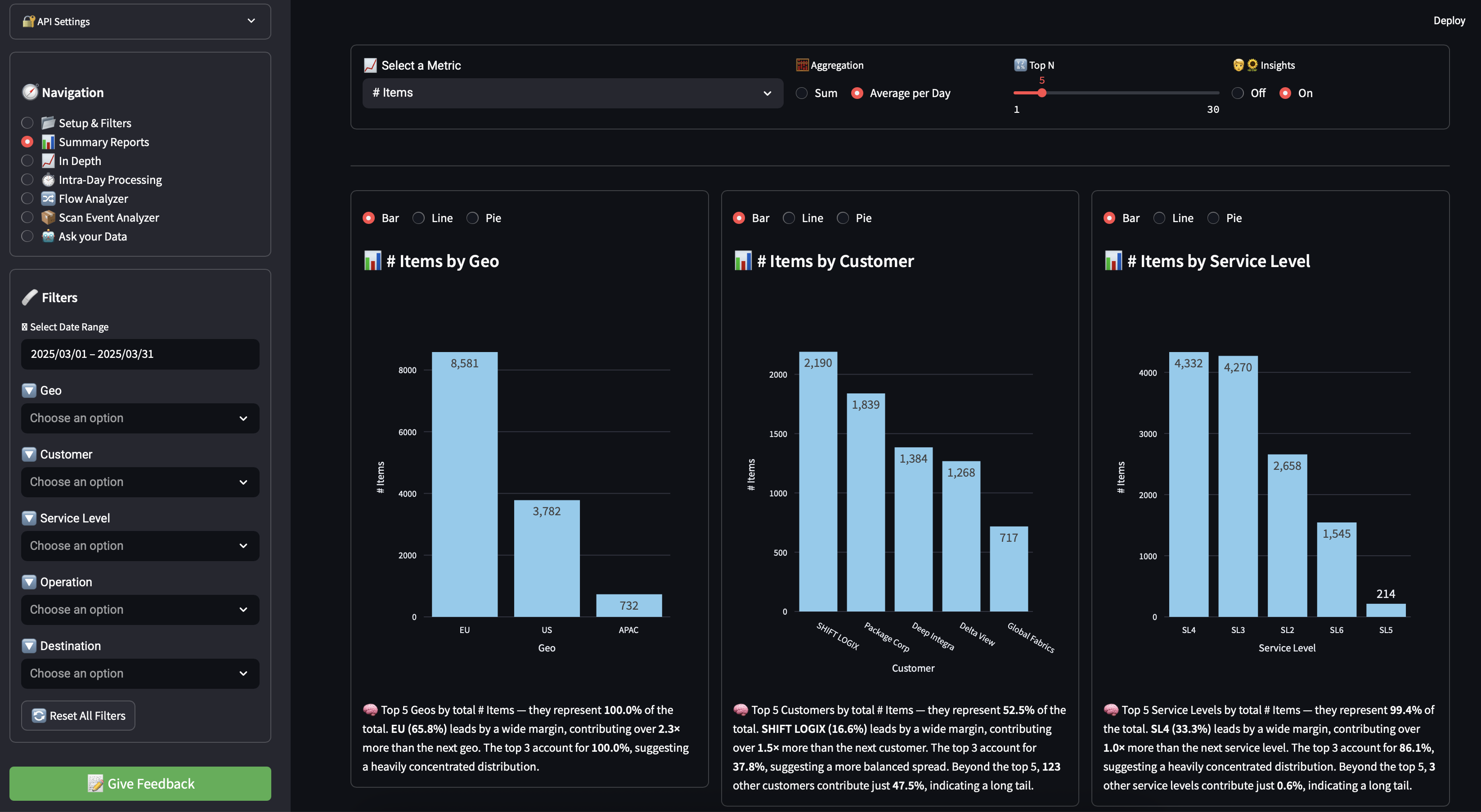 Summary Reports